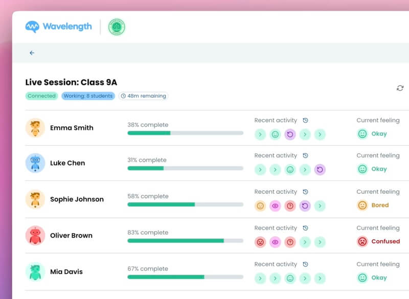 The Wavelength teacher dashboard